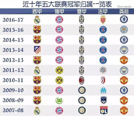 一些国际转